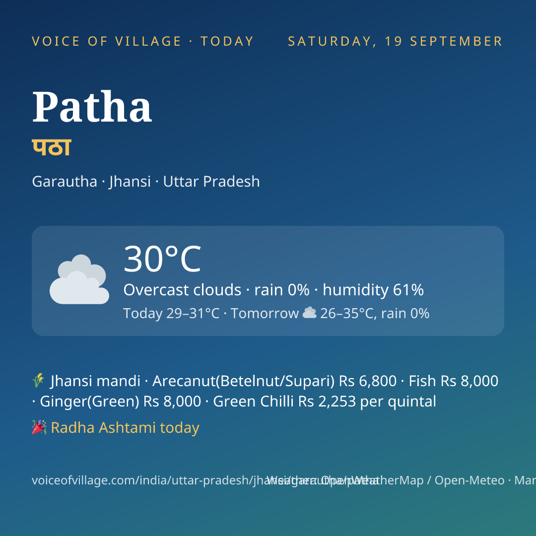 Patha today