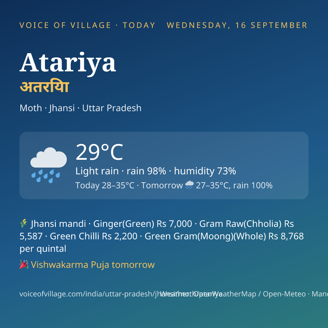 Atariya today