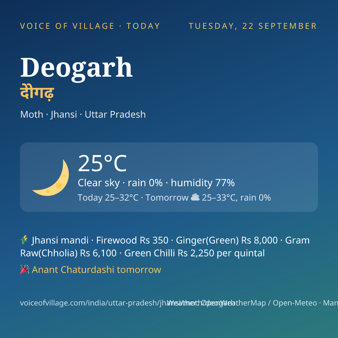 Deogarh today