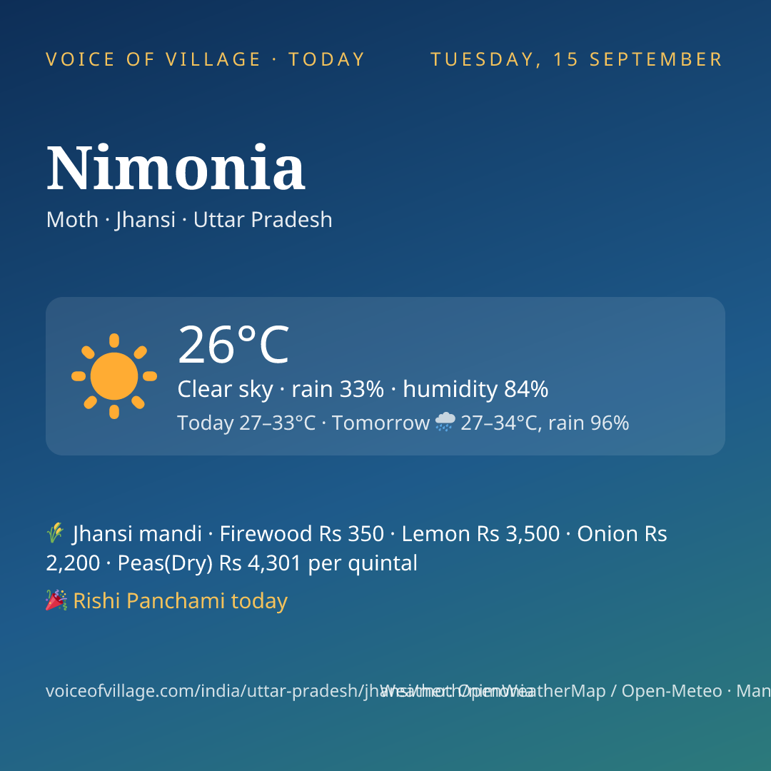 Nimonia today