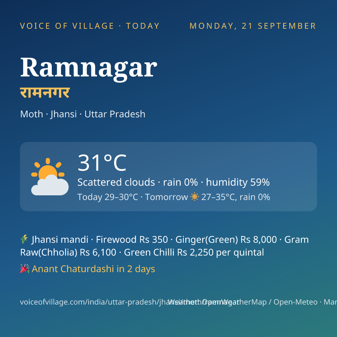 Ramnagar today