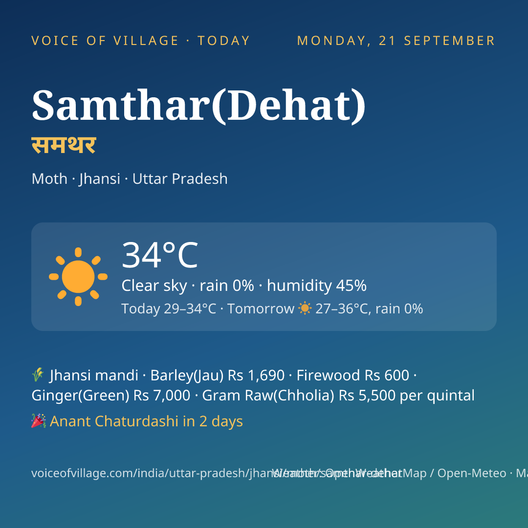 Samthar(Dehat) today