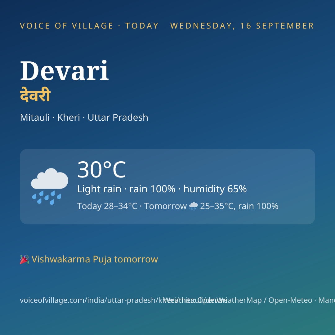 Devari today