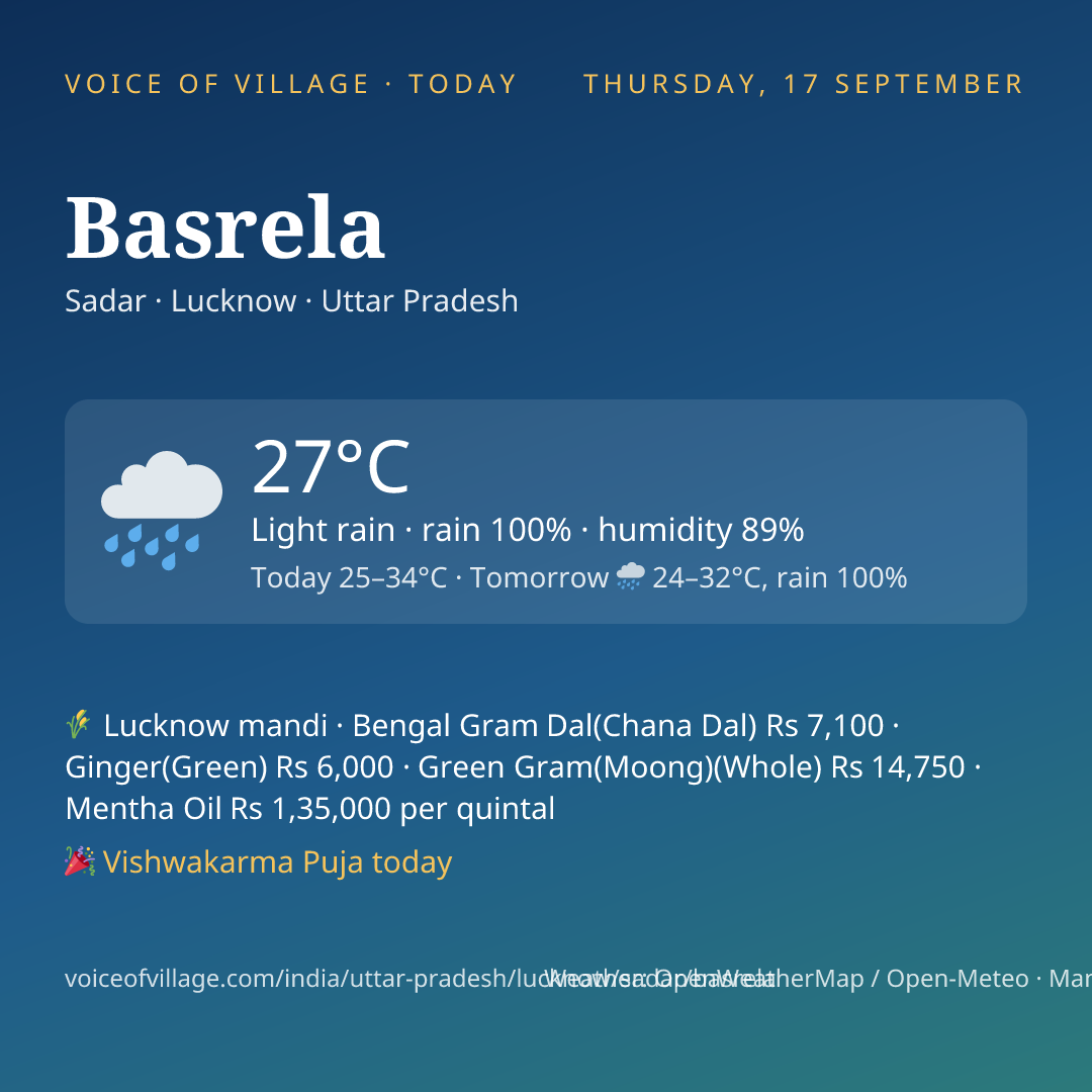 Basrela today