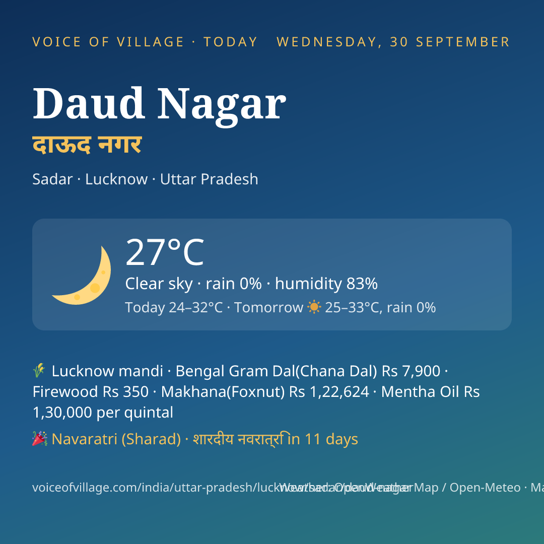 Daud Nagar today