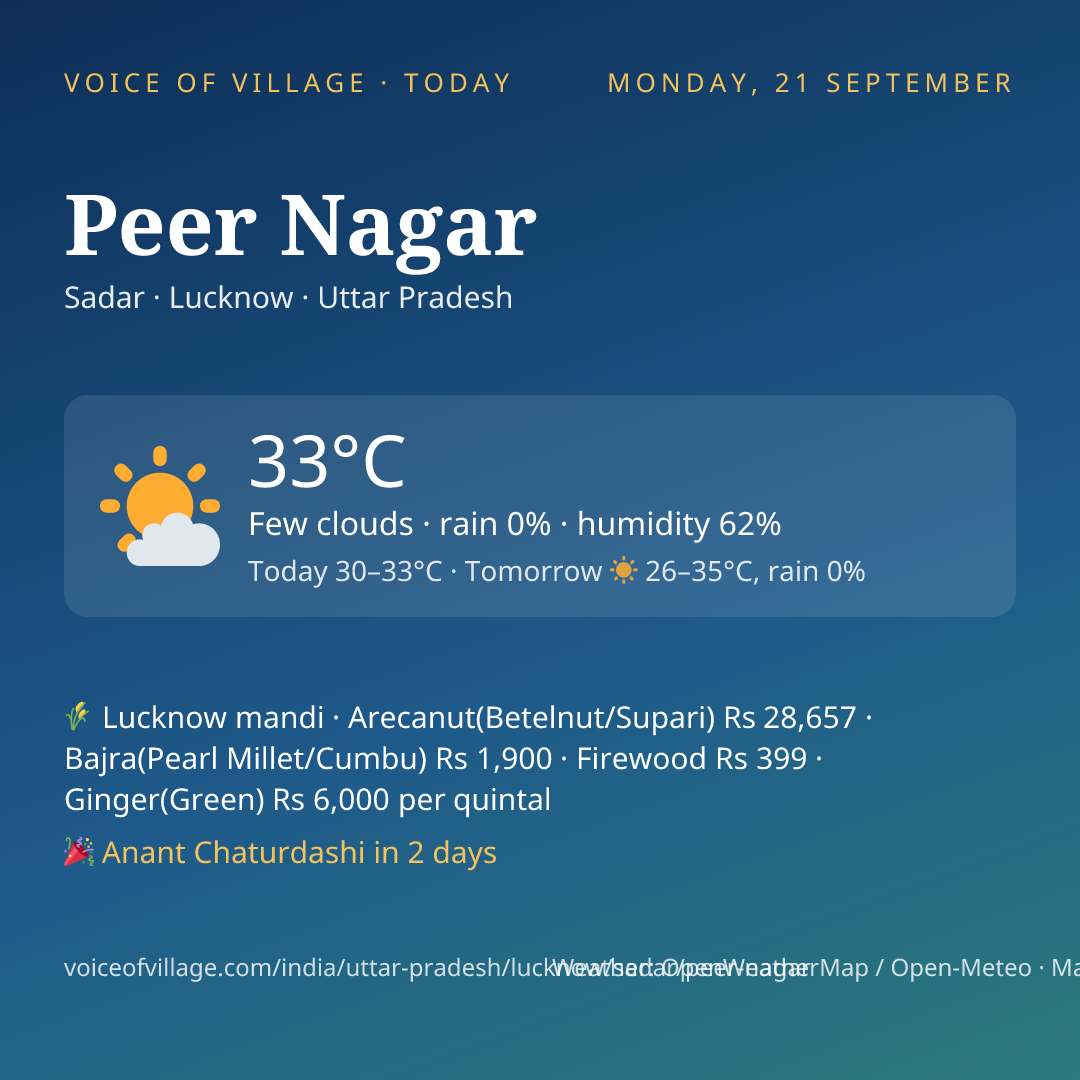 Peer Nagar today