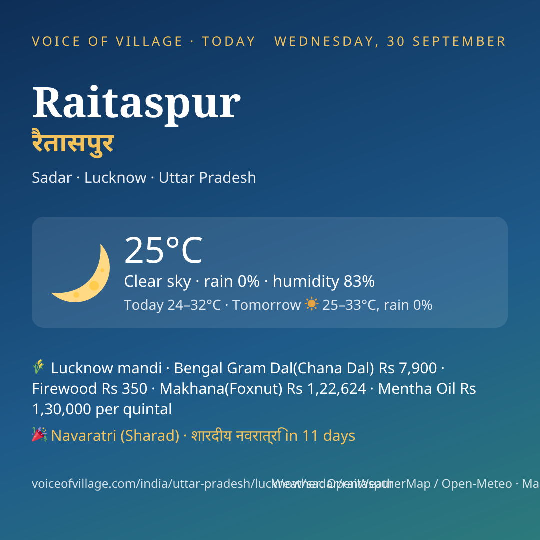 Raitaspur today