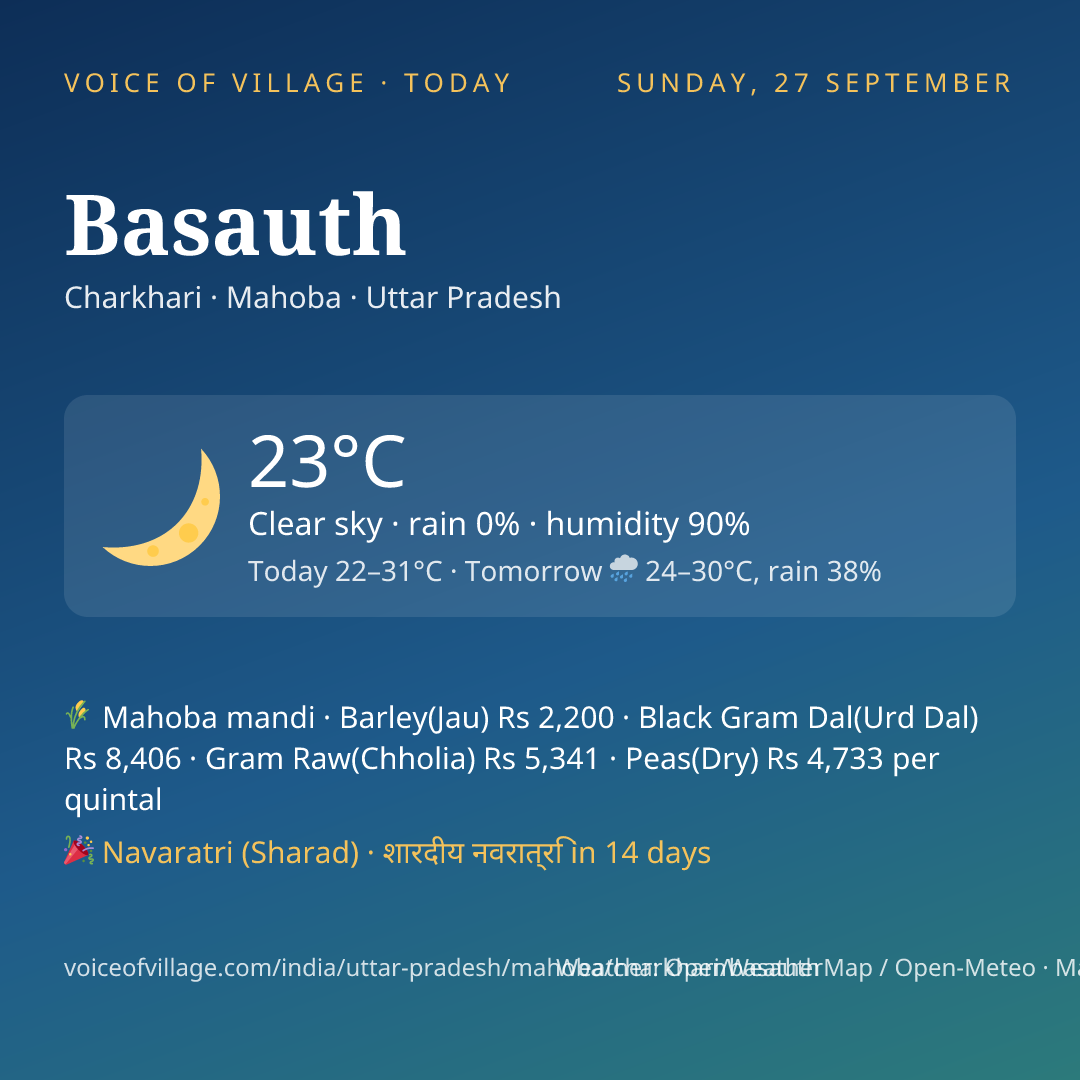 Basauth today