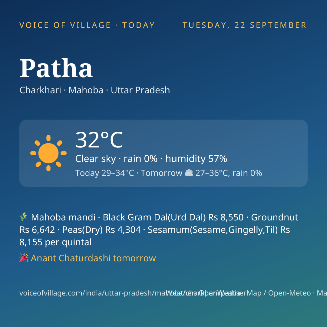 Patha today