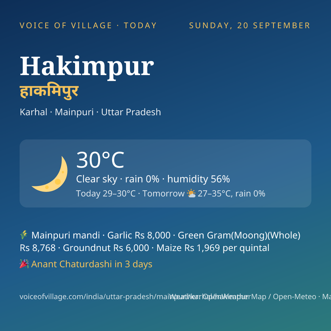 Hakimpur today