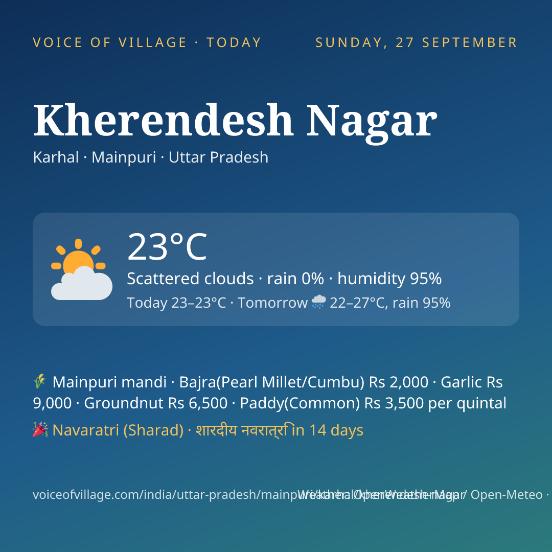 Kherendesh Nagar today