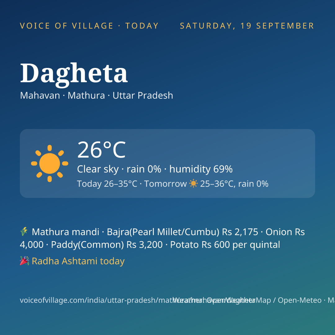 Dagheta today