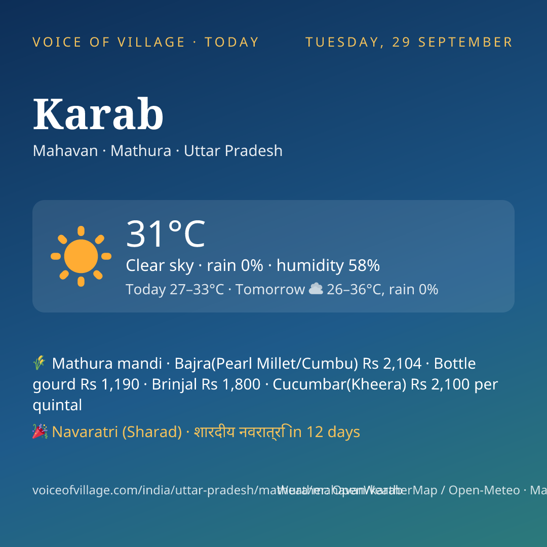 Karab today