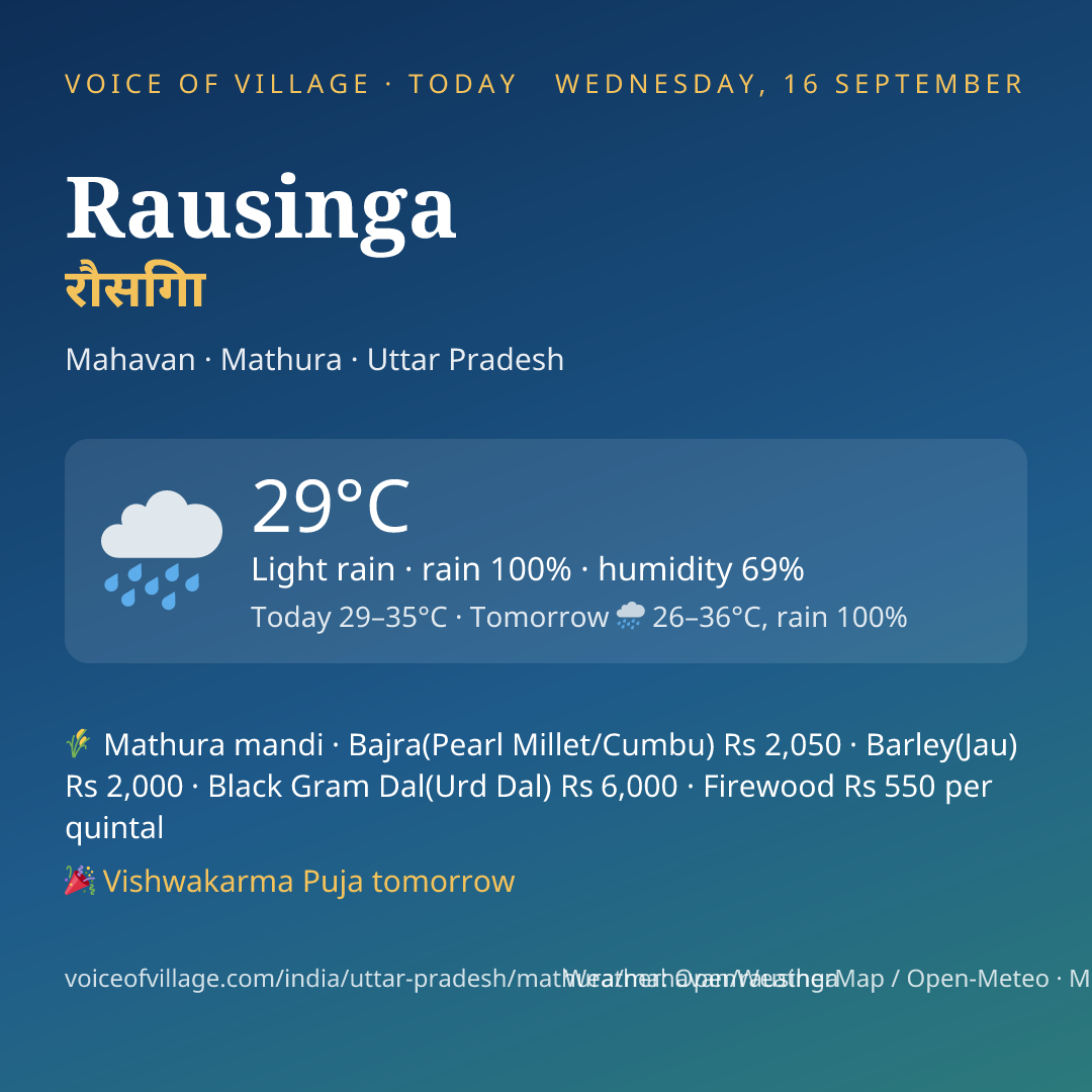 Rausinga today