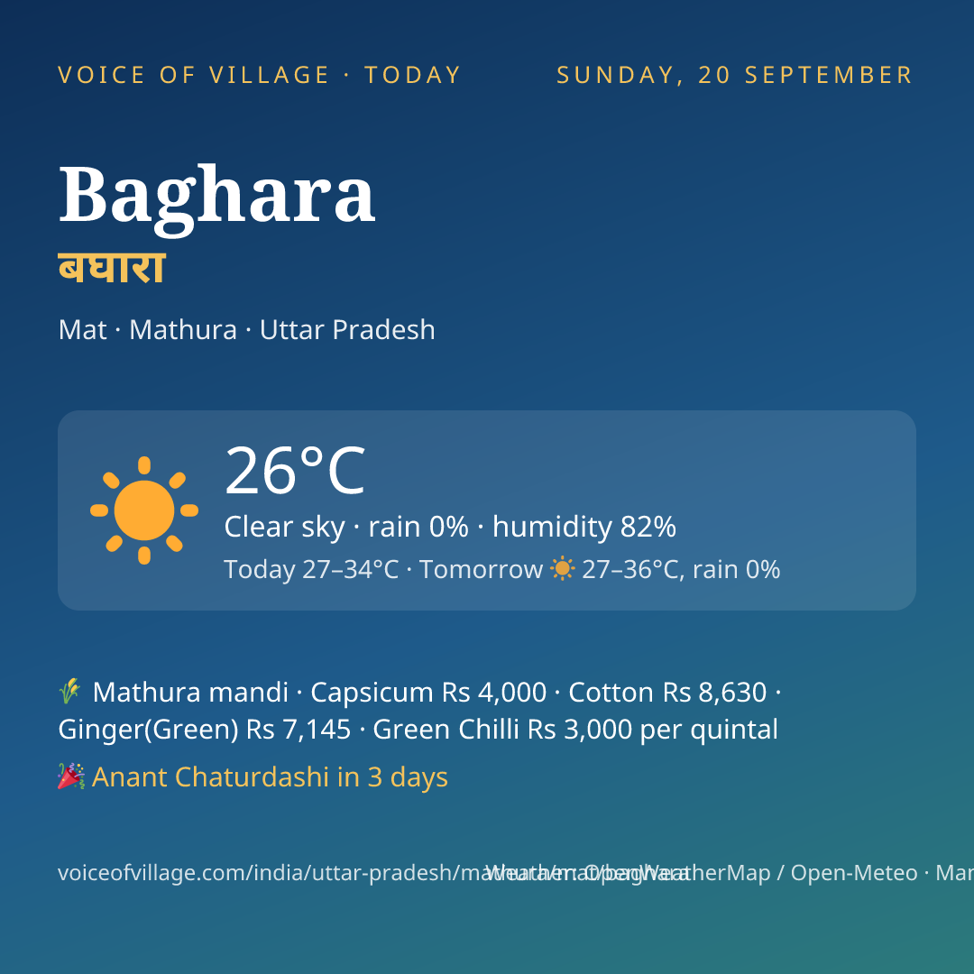 Baghara today