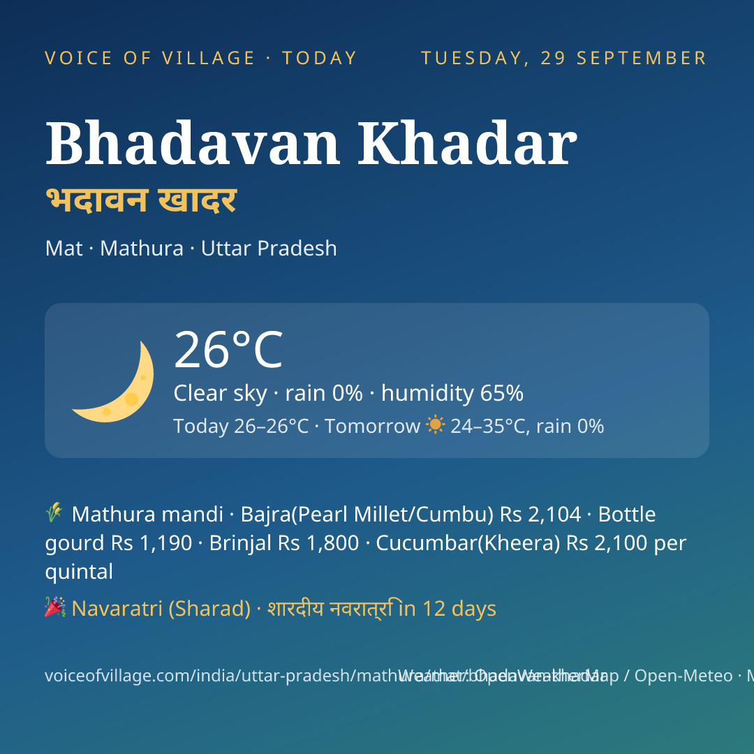 Bhadavan Khadar today
