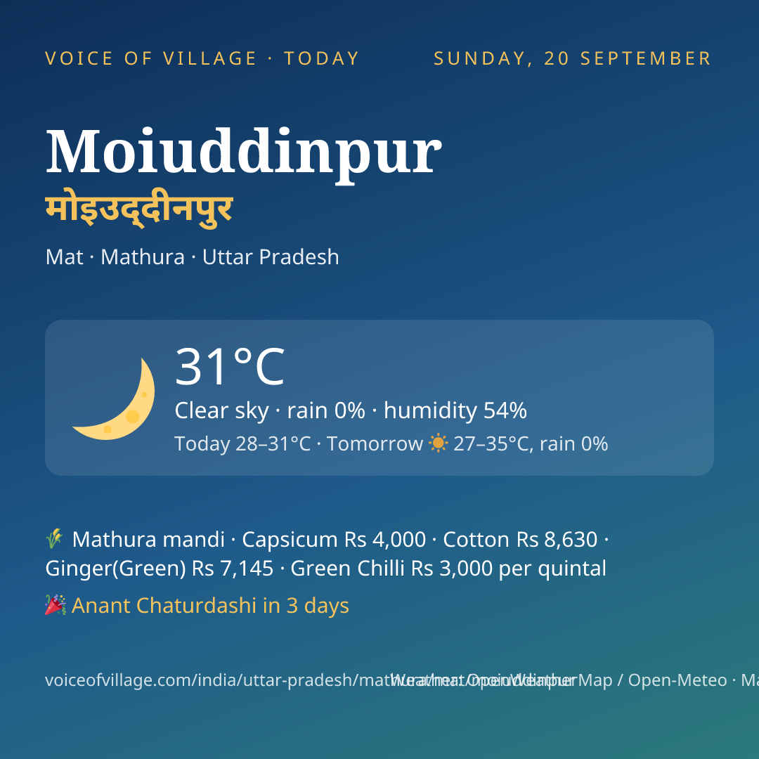 Moiuddinpur today