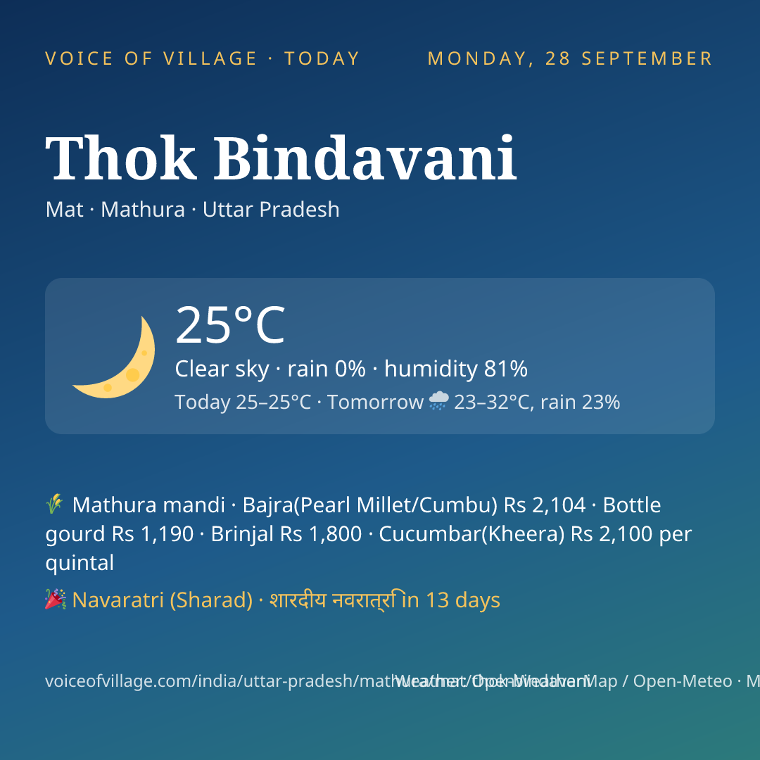 Thok Bindavani today