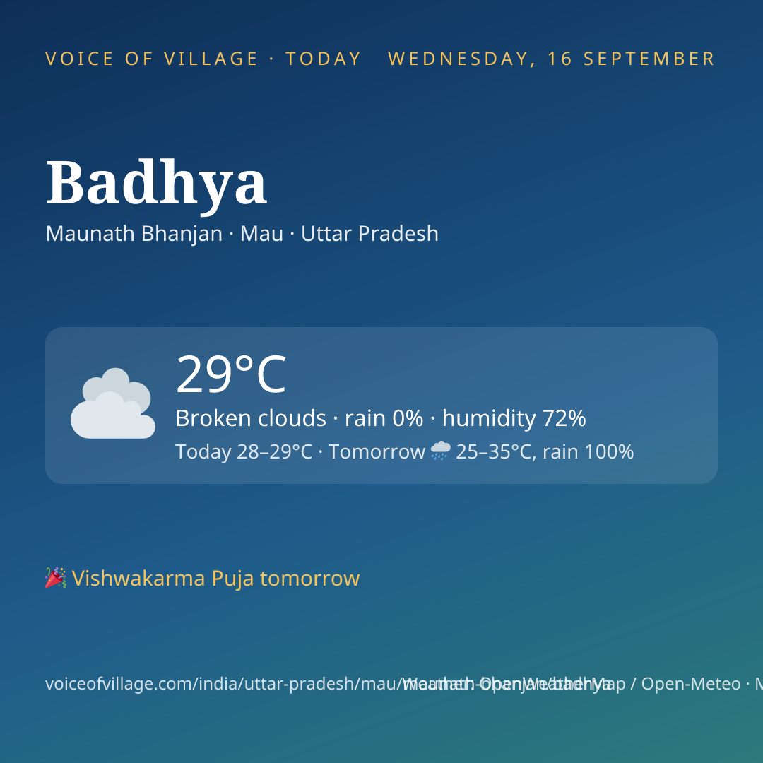 Badhya today