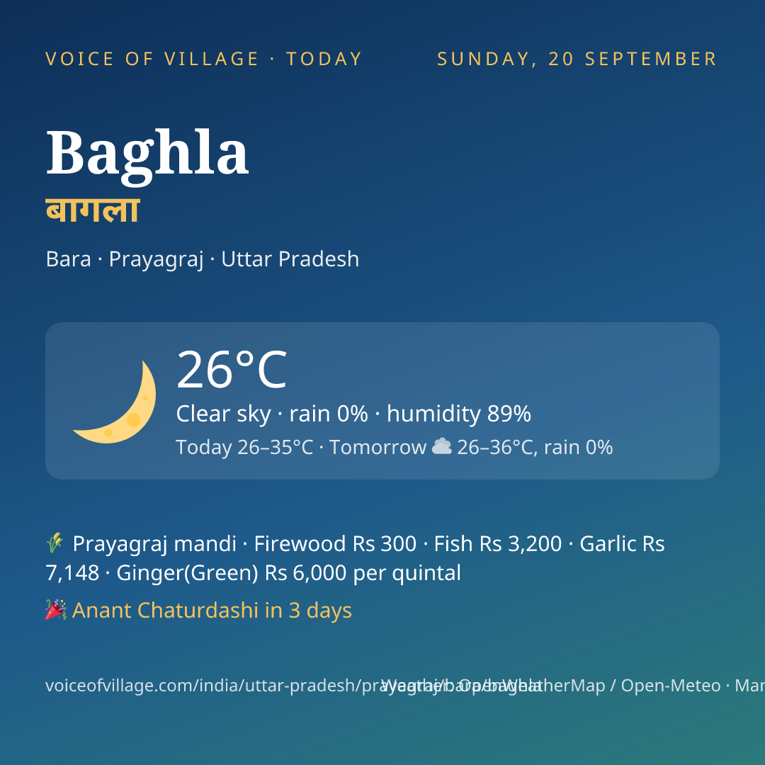 Baghla today