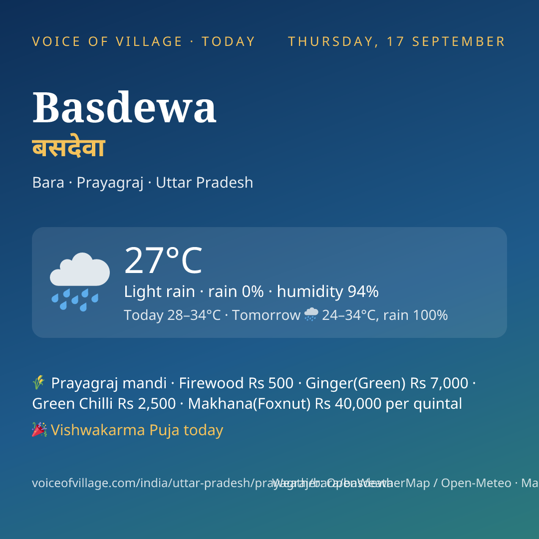 Basdewa today