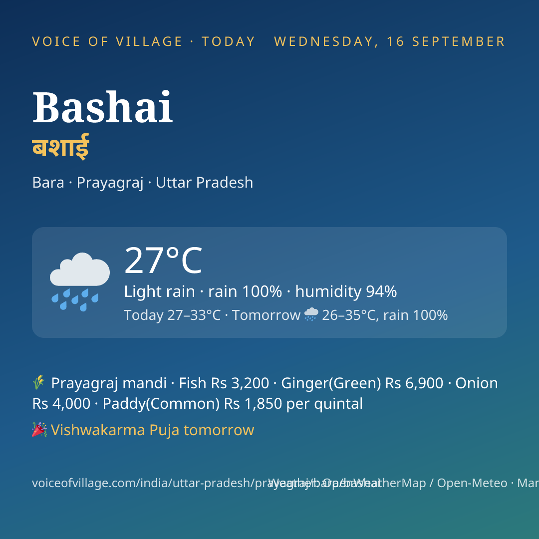 Bashai today