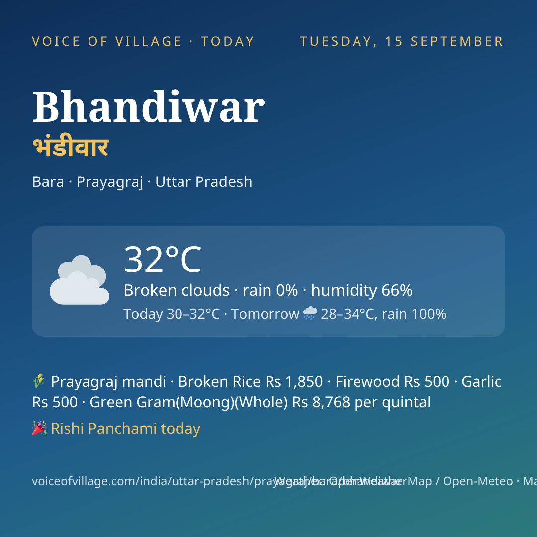 Bhandiwar today
