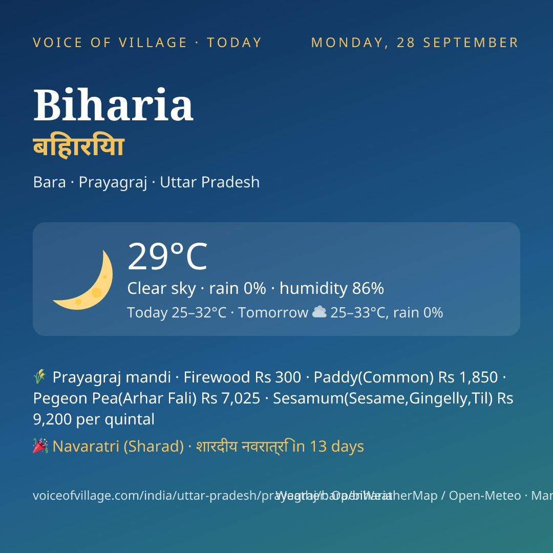 Biharia today