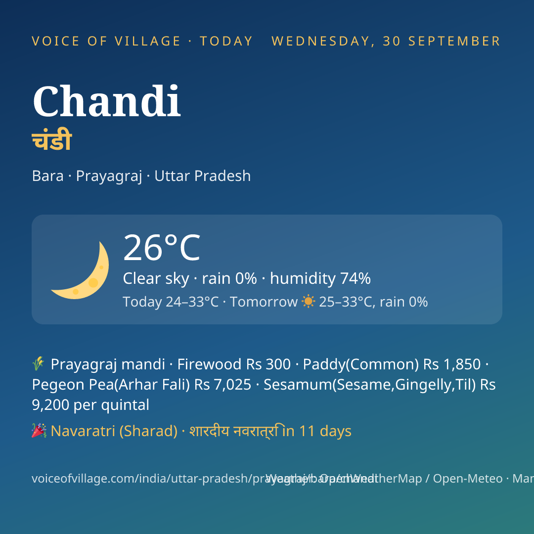 Chandi today