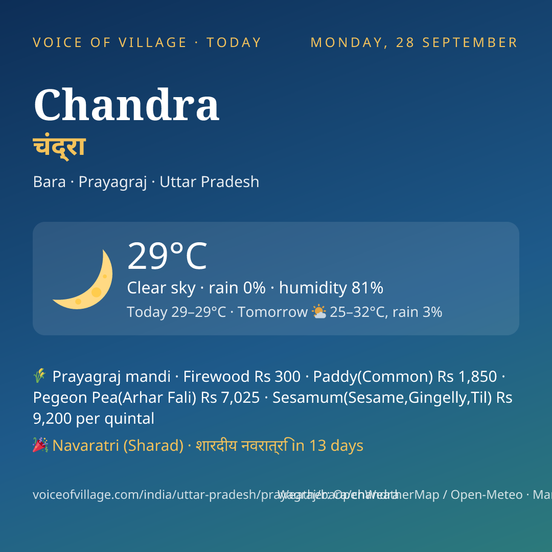 Chandra today