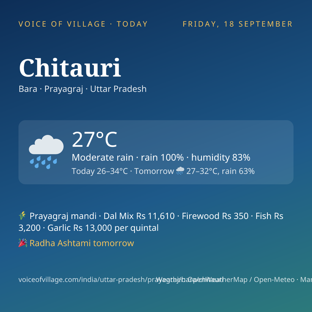 Chitauri today