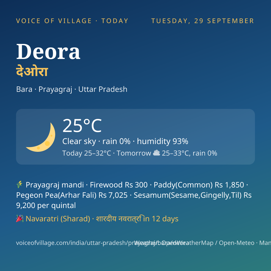 Deora today