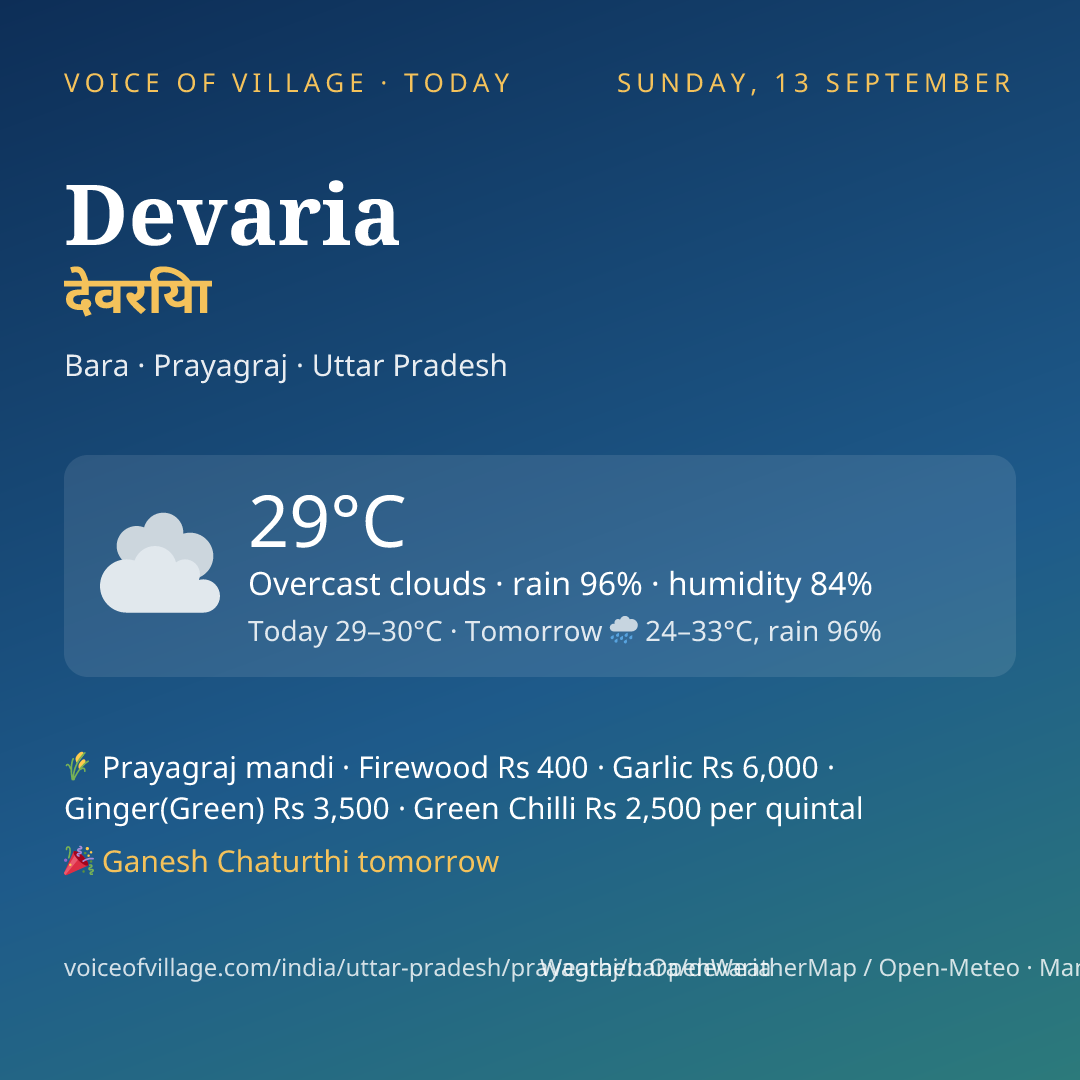 Devaria today