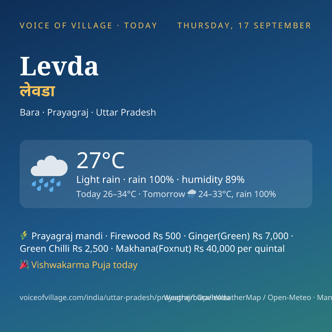 Levda today