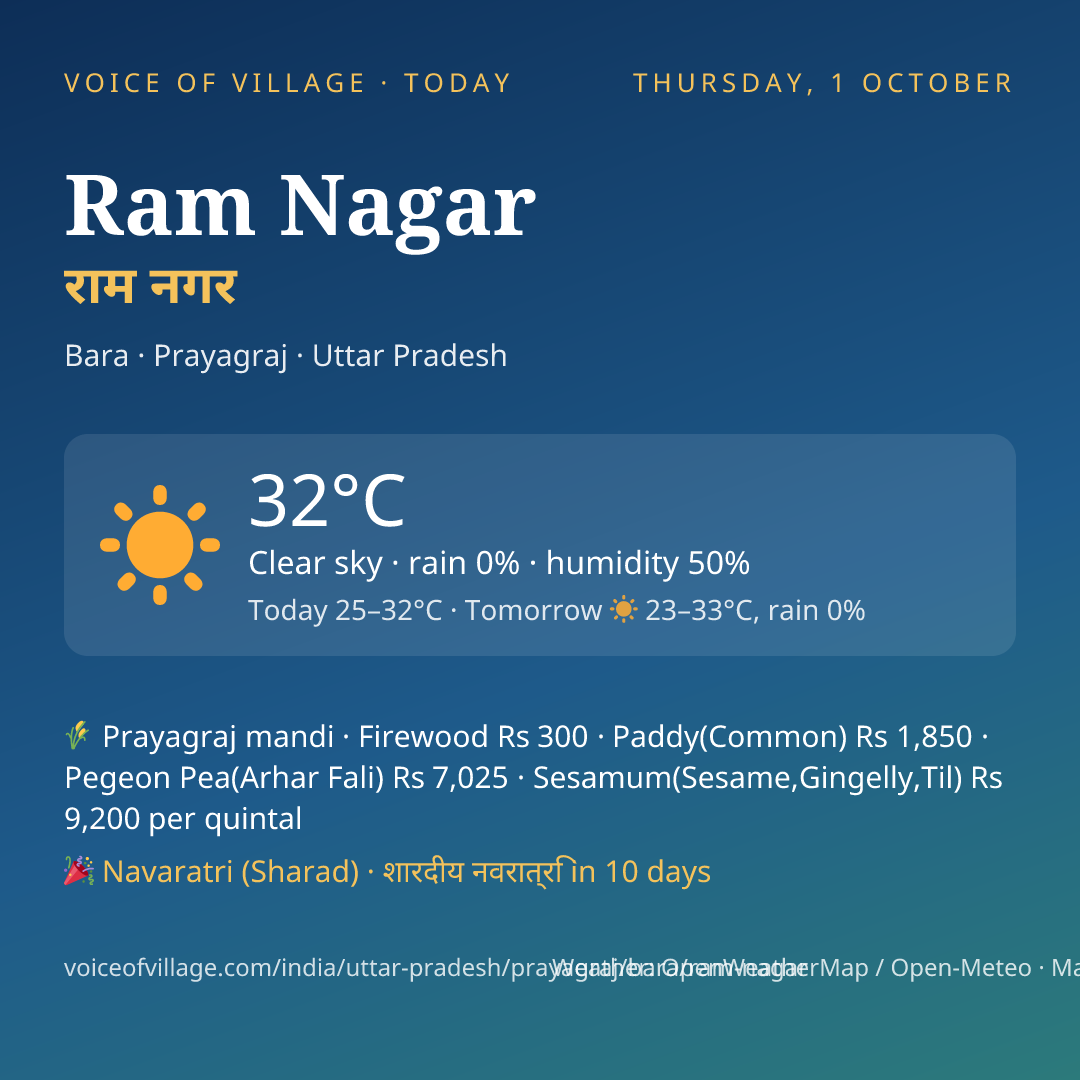 Ram Nagar today
