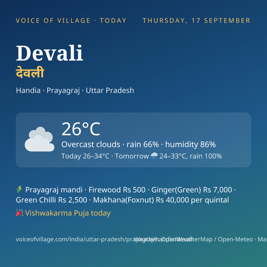 Devali today