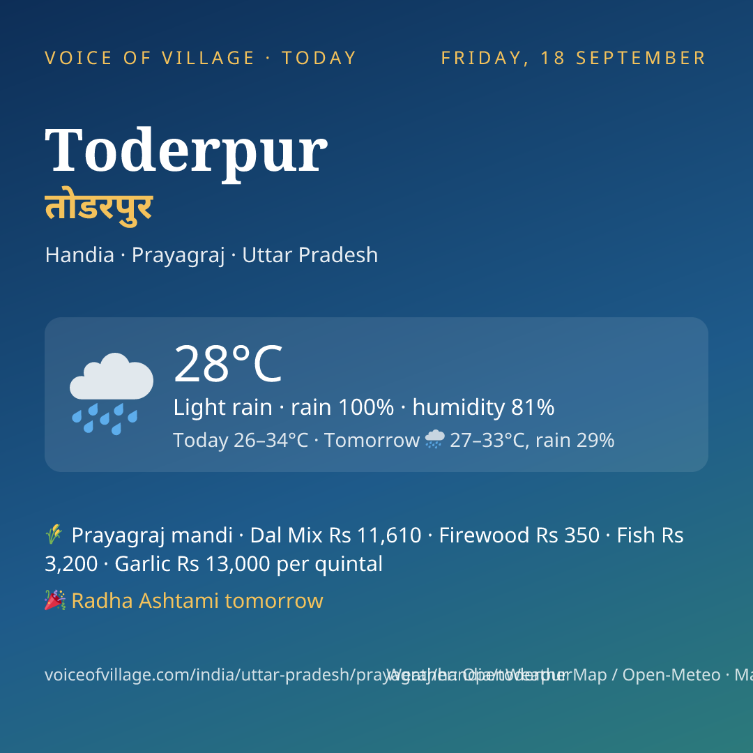 Toderpur today