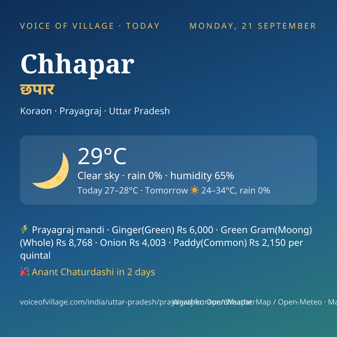 Chhapar today