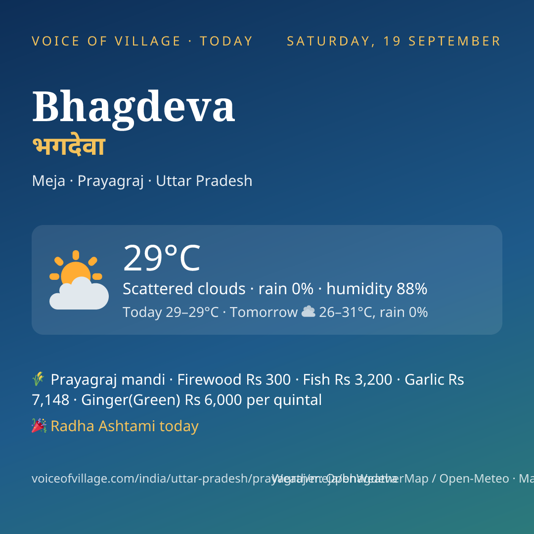Bhagdeva today