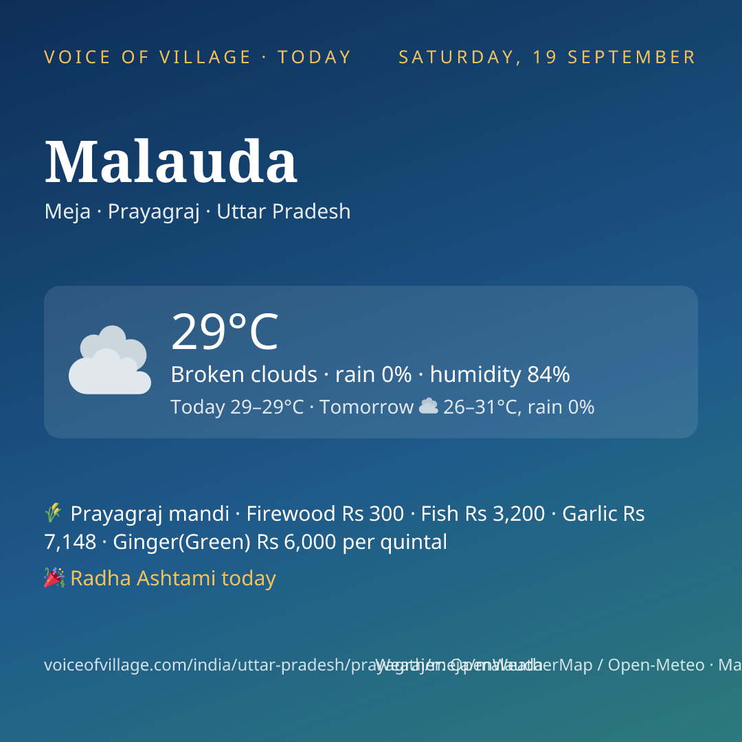 Malauda today