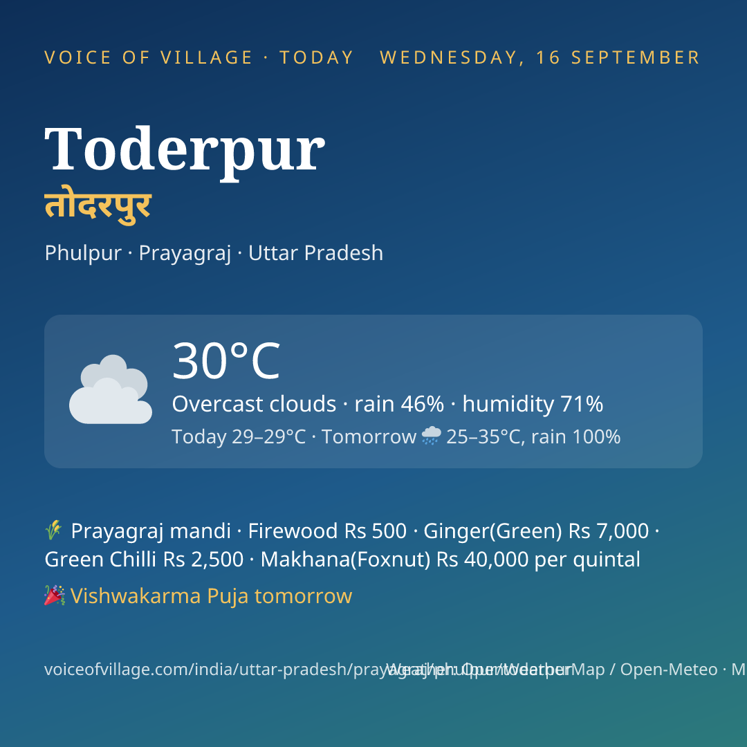 Toderpur today