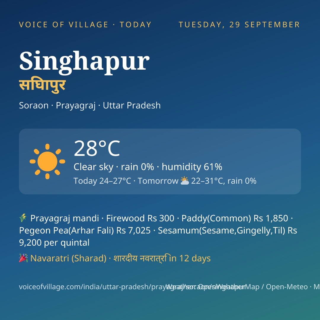 Singhapur today