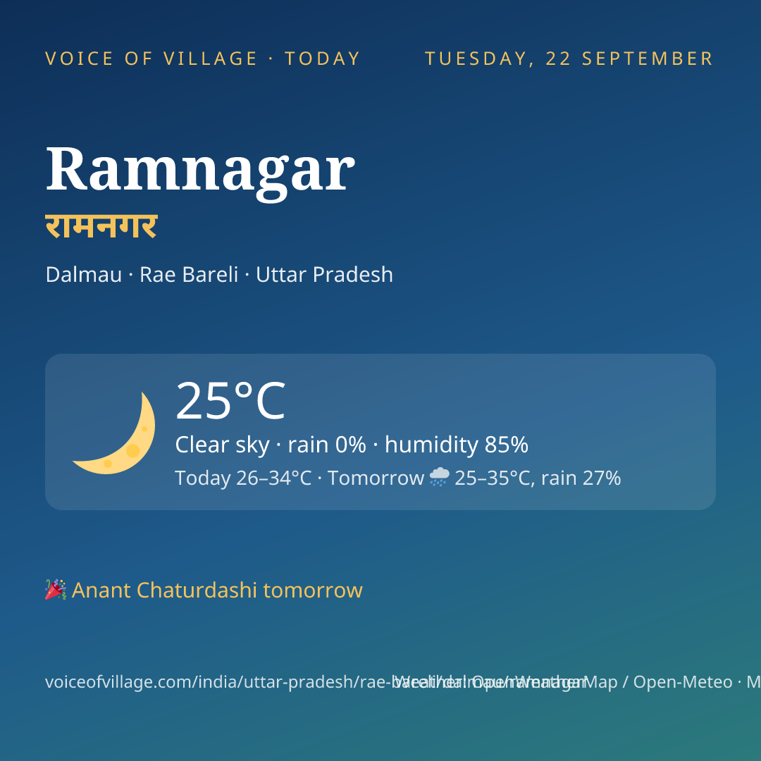 Ramnagar today