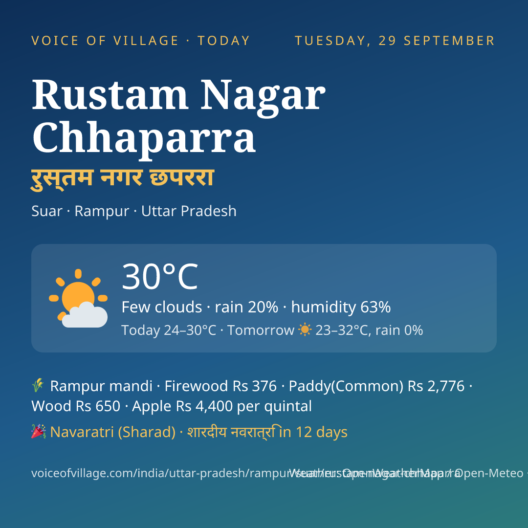 Rustam Nagar Chhaparra today