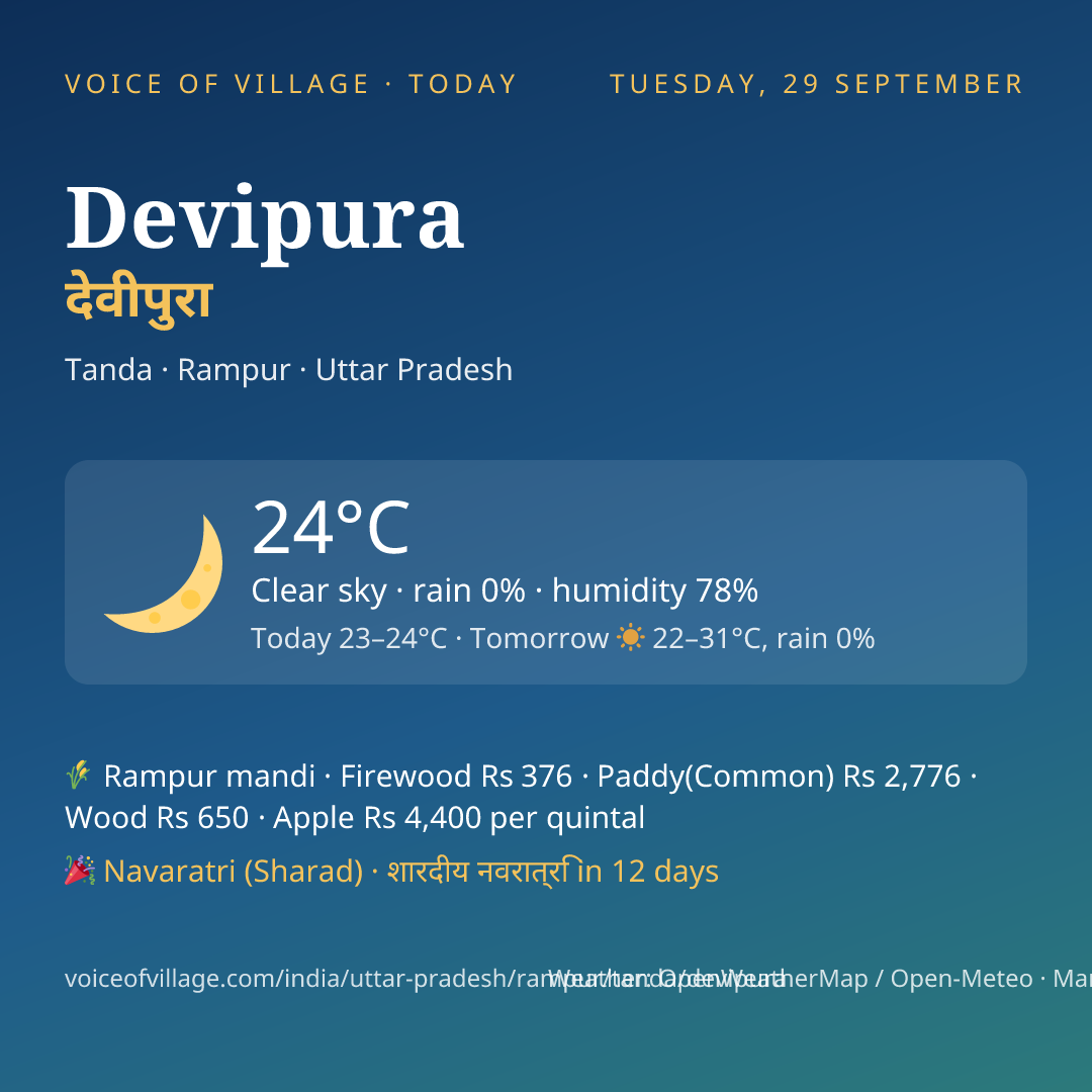 Devipura today
