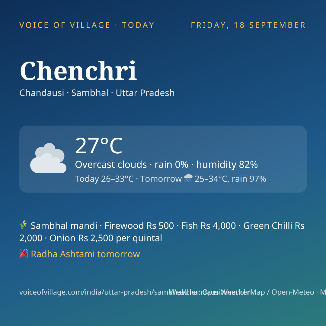 Chenchri today