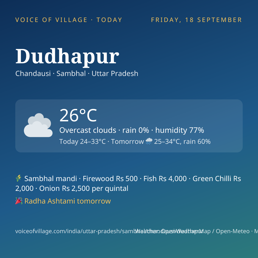 Dudhapur today