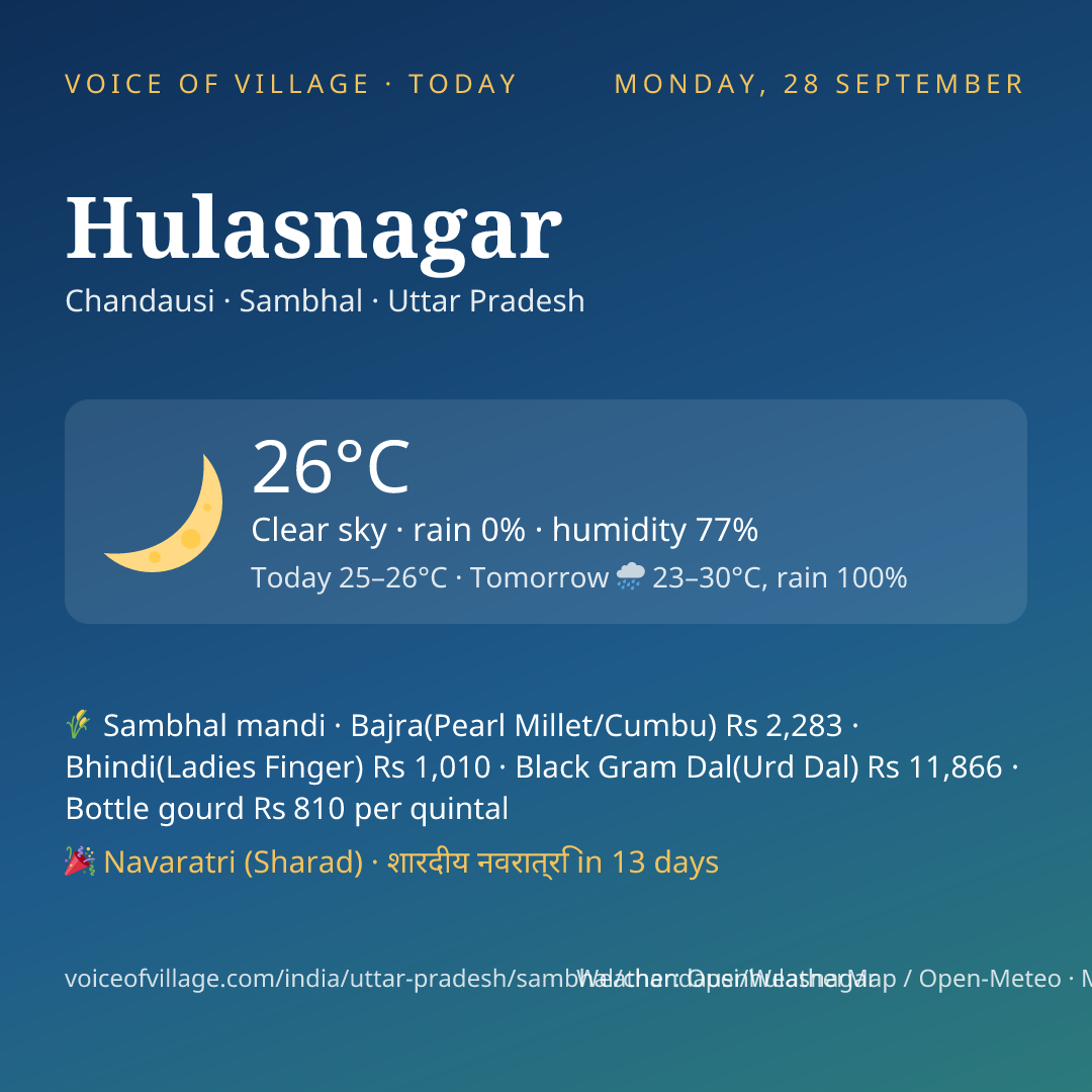 Hulasnagar today