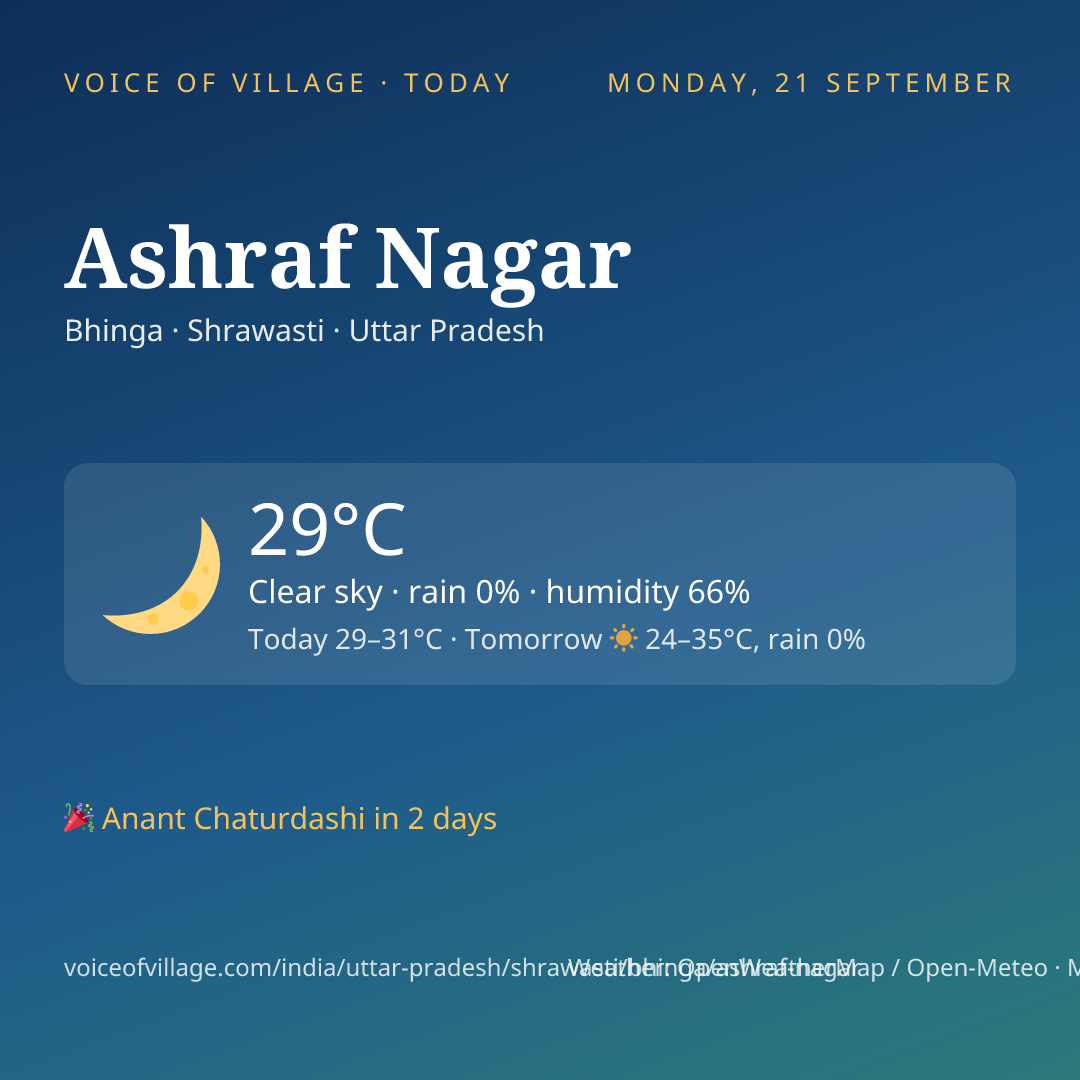 Ashraf Nagar today