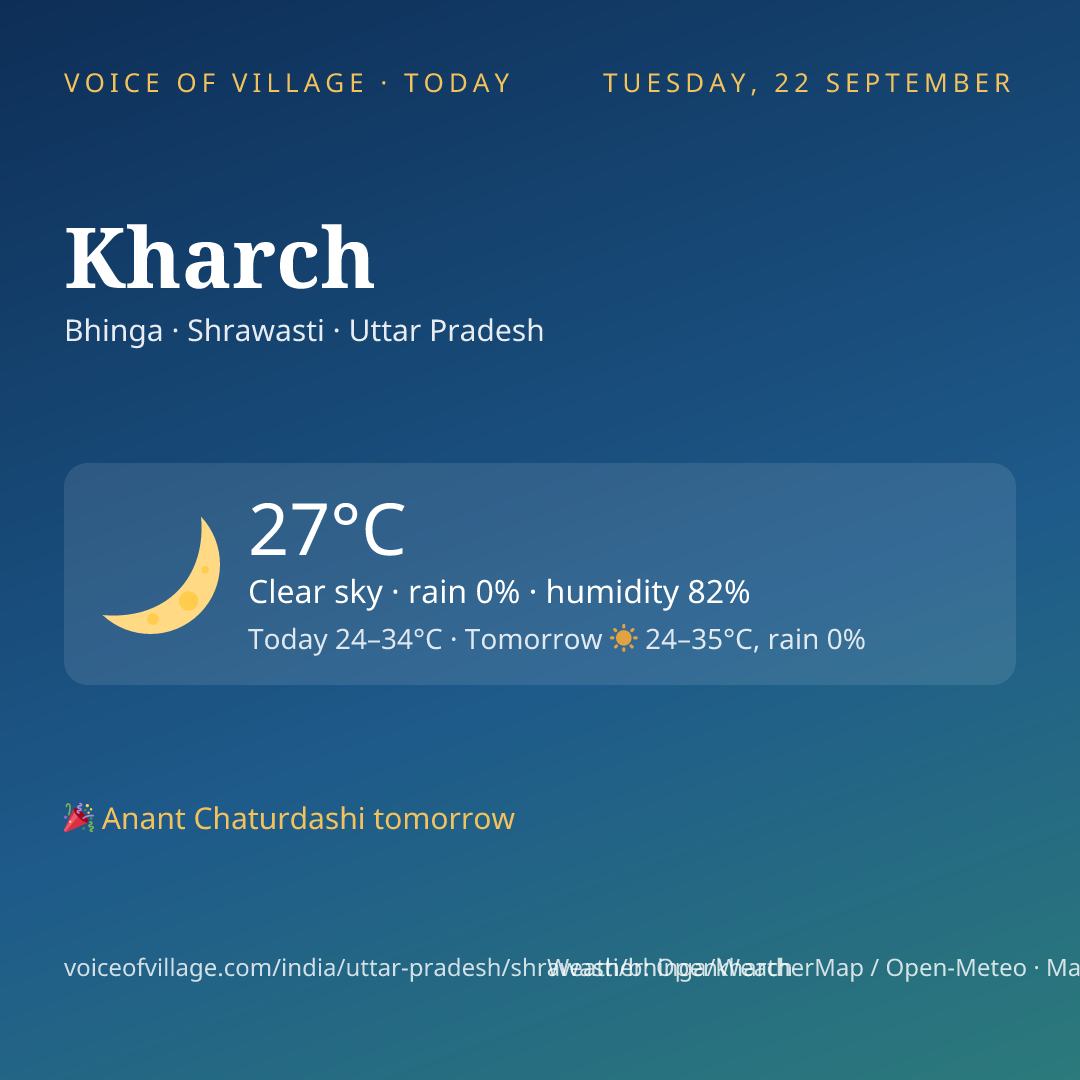 Kharch today